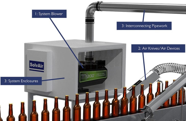 Drying Systems For Bottles SolvAir UK