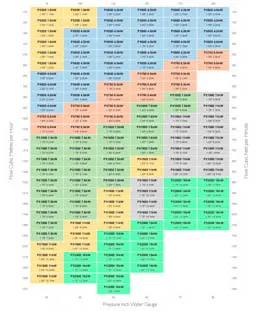 PX Blower Selection Chart