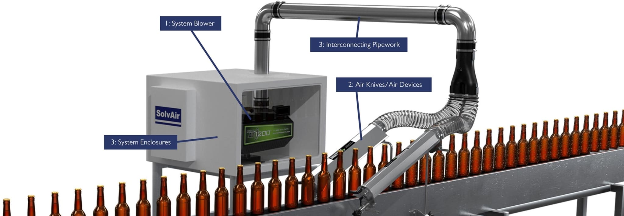 How Air Knives Work A Full Visual Guide SolvAir