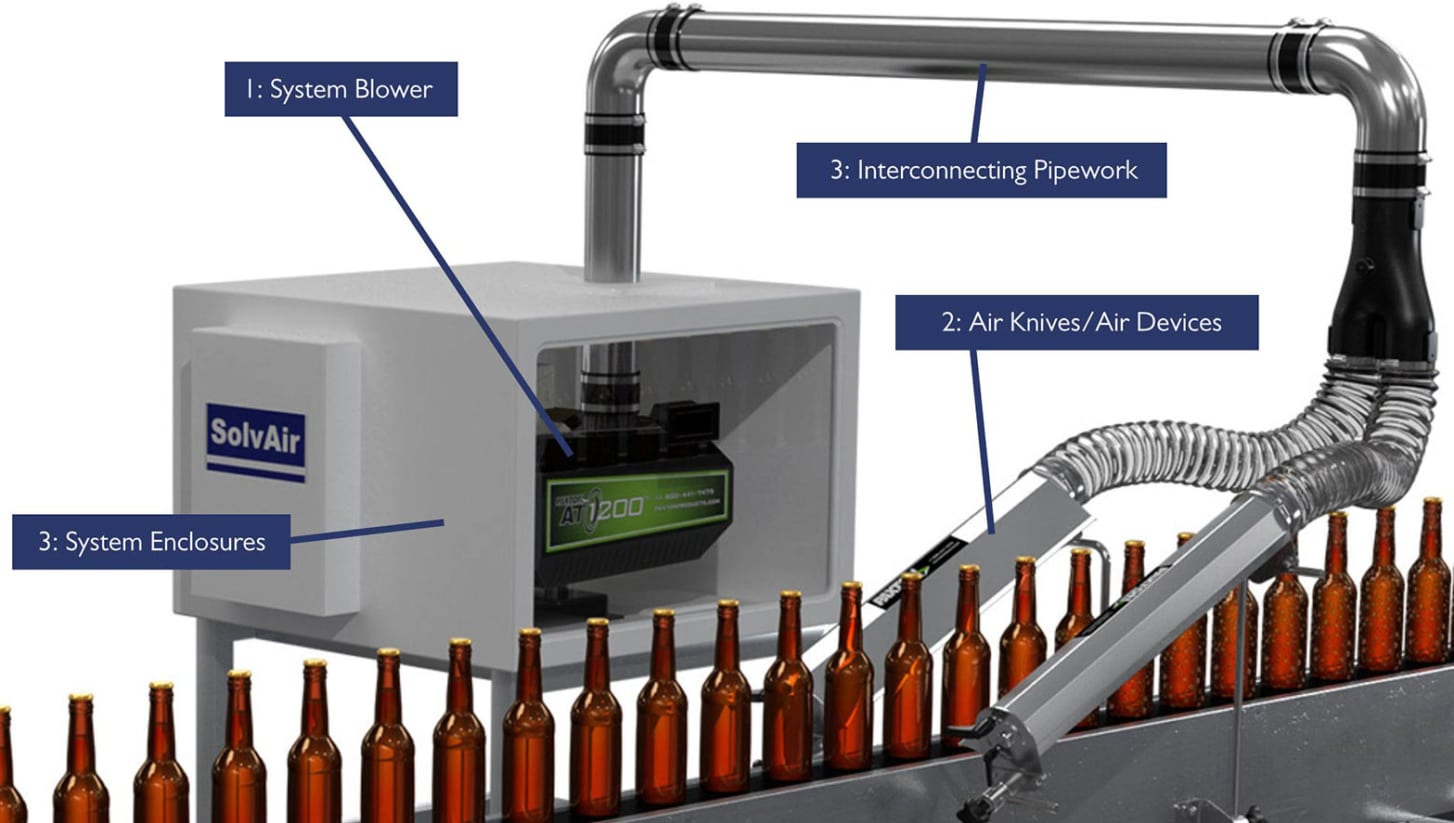 What Are Air Knives Used For A Full Guide SolvAir
