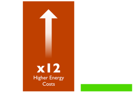 compressed_air_vs_air_blower_energy_usage